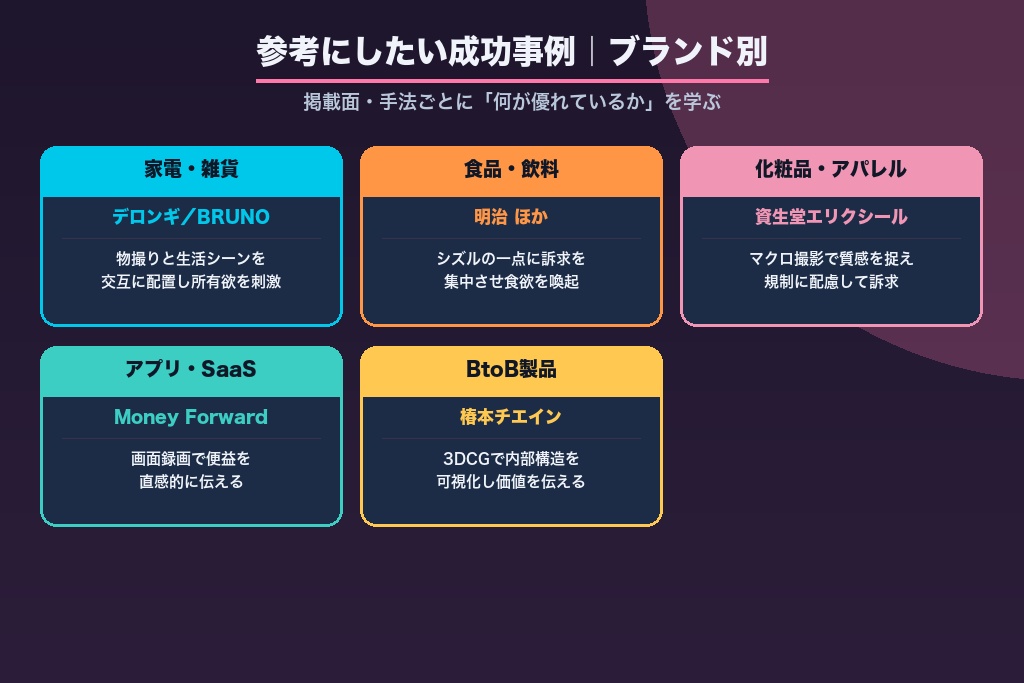 第6章 参考にしたい商品紹介動画の成功事例｜ブランド別に紹介