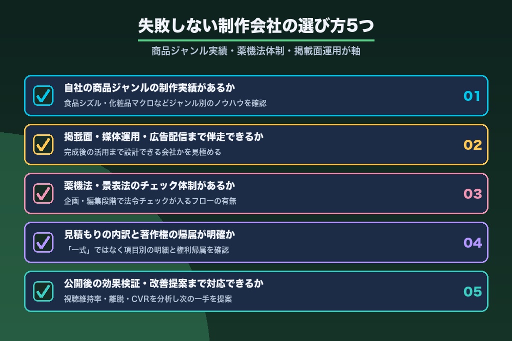 第11章 失敗しない商品紹介動画の制作会社の選び方5つのポイント