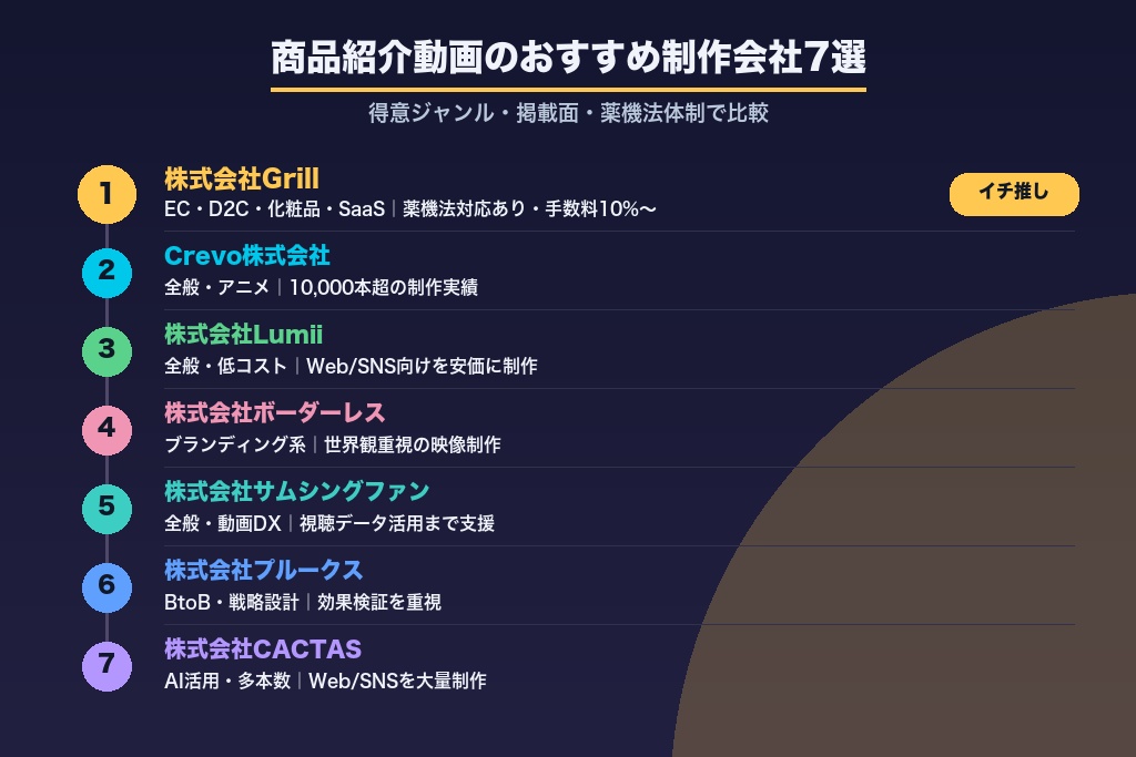 第12章 目的別に比較｜商品紹介動画の制作におすすめの会社7選