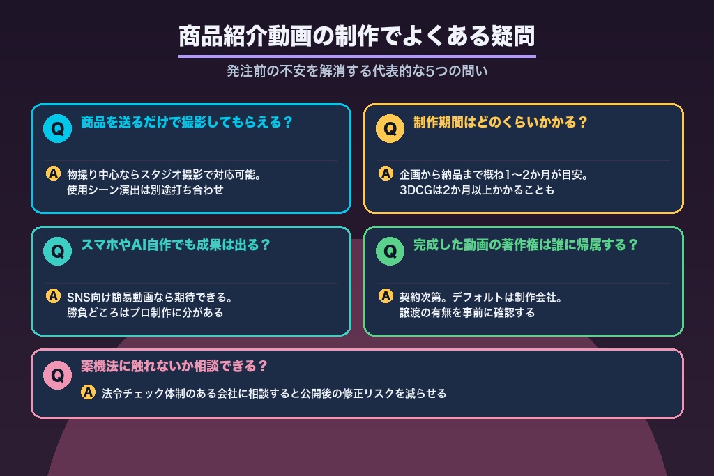 第13章 商品紹介動画の制作でよくある疑問