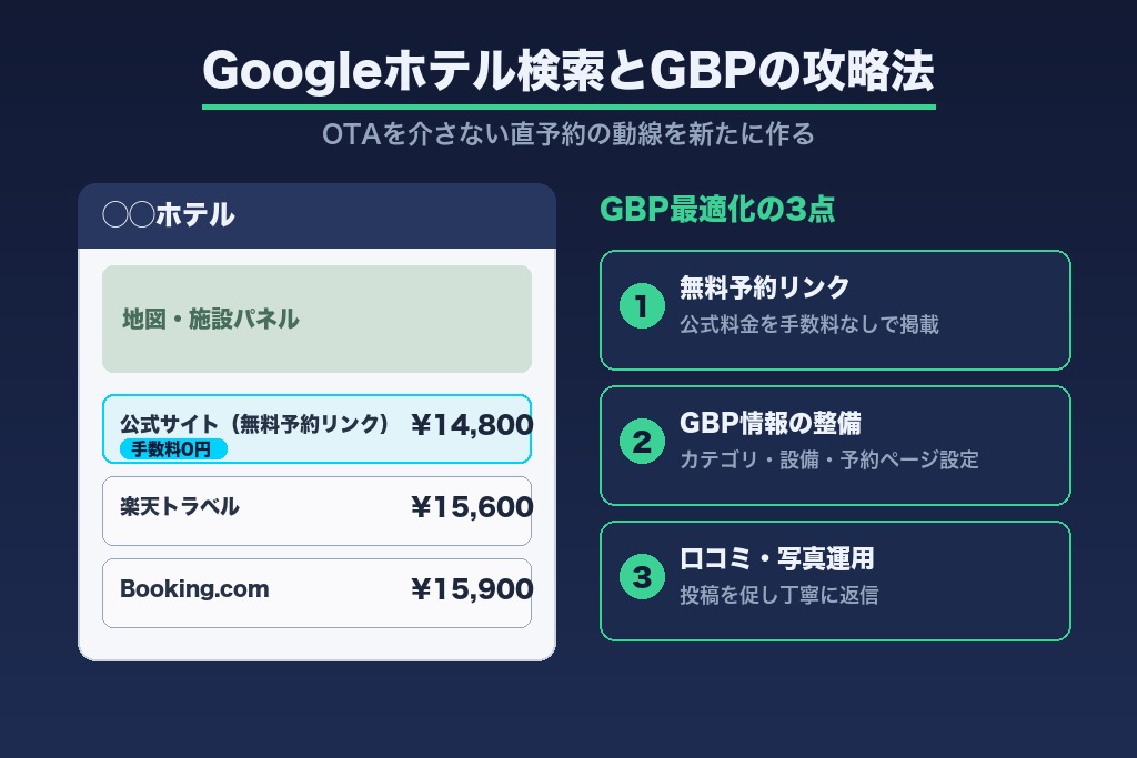 第7章 Googleホテル検索とビジネスプロフィールの攻略法