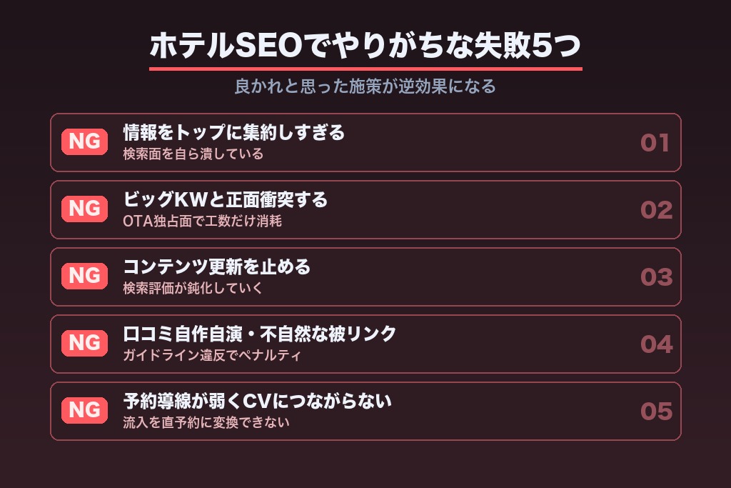 第8章 ホテルSEOでやりがちな失敗と回避策5つ