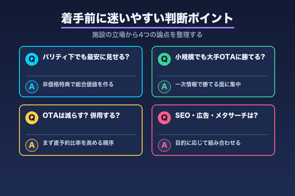 第13章 着手前に迷いやすいホテルSEOの判断ポイント