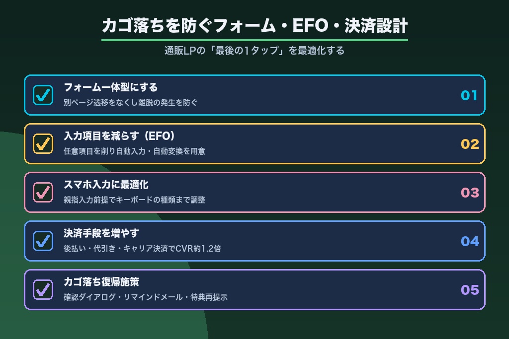 第9章 カゴ落ちを防ぐフォーム・EFO・決済設計｜通販LPの「最後の1タップ」最適化