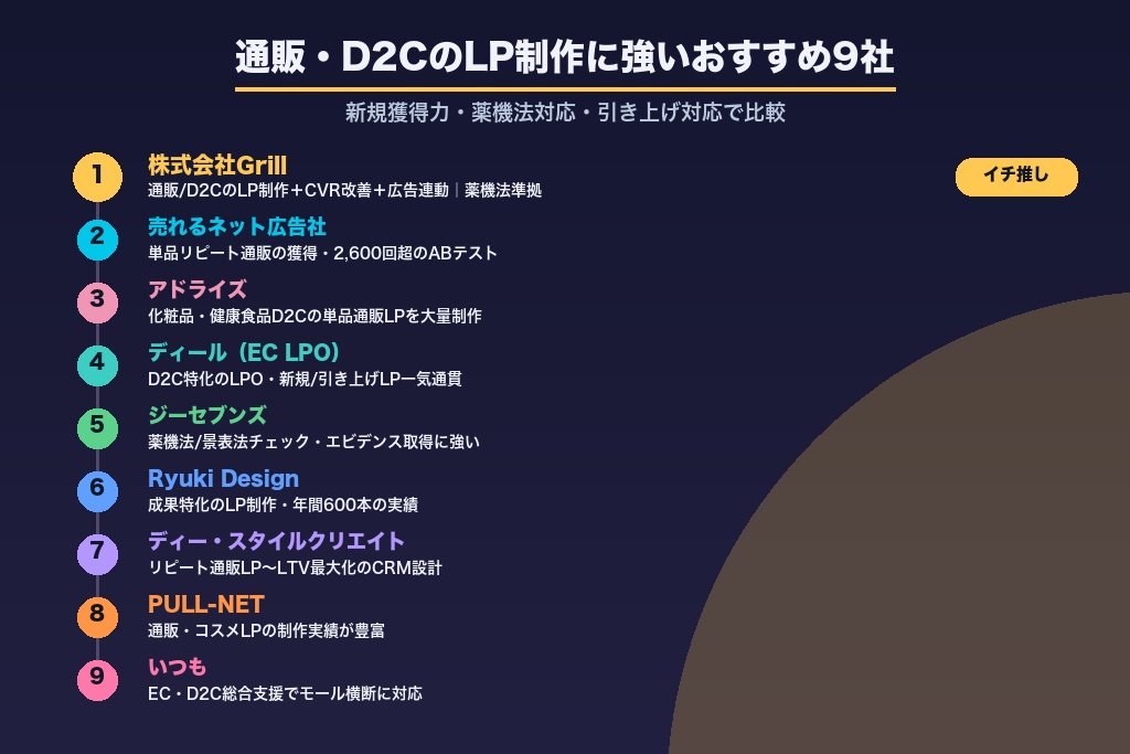 第12章 通販・D2CのLP制作に強いおすすめ会社9選｜目的別に比較