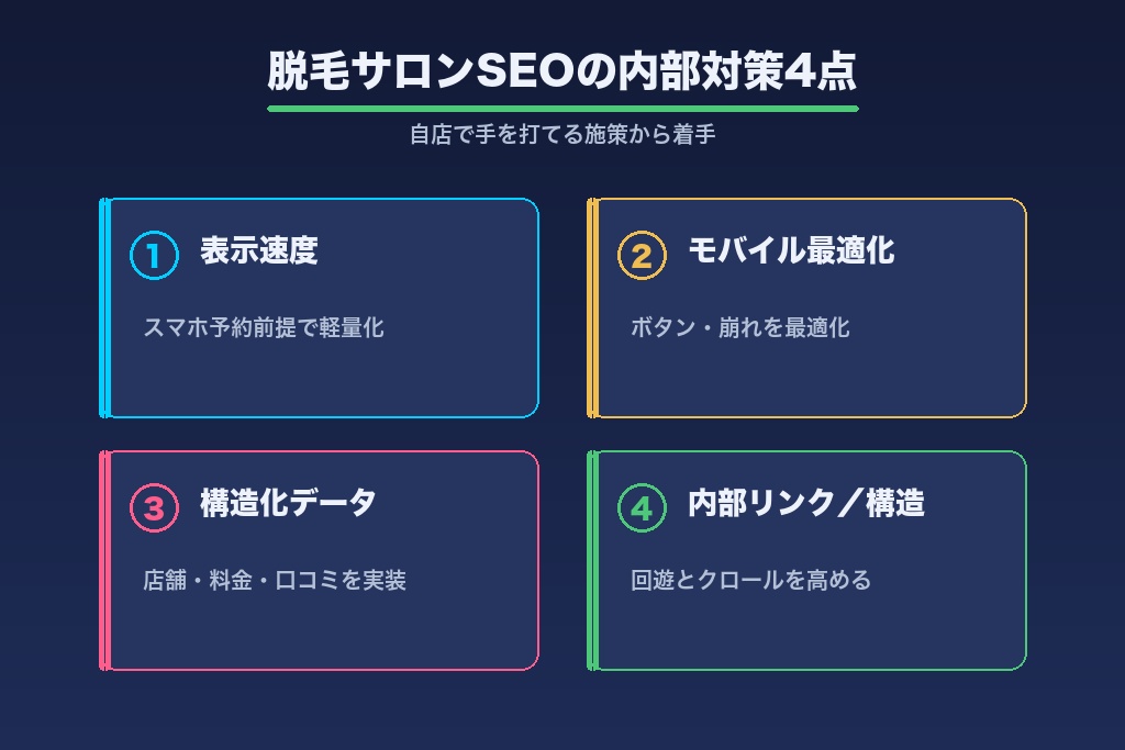 第6章 表示速度・スマホ最適化・構造化データ｜脱毛サロンSEOの内部対策