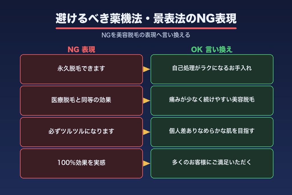 第8章 美容脱毛サロンが避けるべき薬機法・景表法のNG表現集｜言い換え実例
