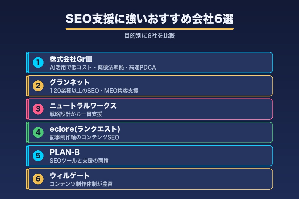 第11章 脱毛サロンのSEO支援に強いおすすめ会社6選｜目的別に比較