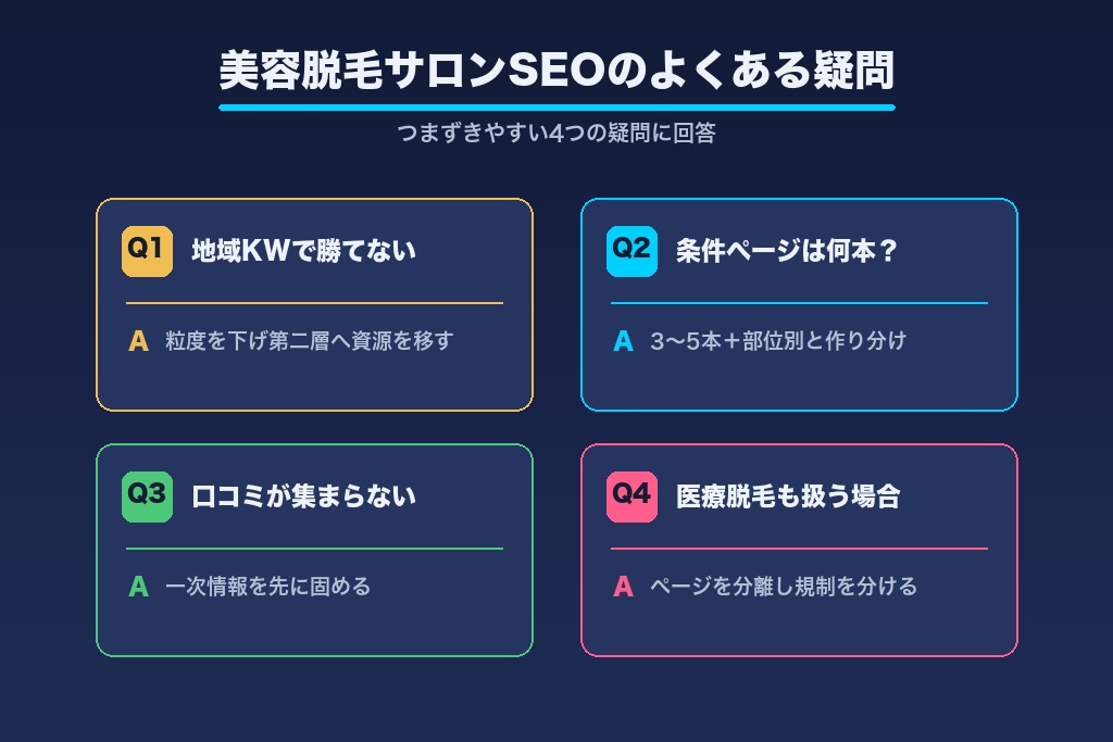 第12章 美容脱毛サロンSEOでつまずきやすい疑問と対処