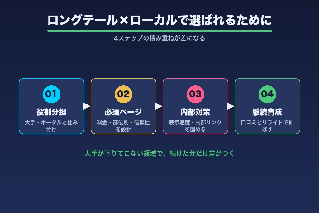 第13章 ロングテール×ローカルで選ばれる美容脱毛サロンになるために
