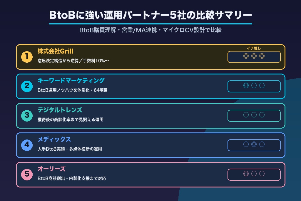 第10章 自社運用と代理店委託の判断|BtoBに強い運用パートナーの選び方