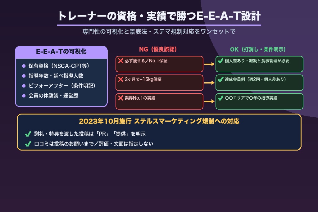 第4章 トレーナーの資格・実績で勝つE-E-A-T設計と景表法・ステマ規制対応
