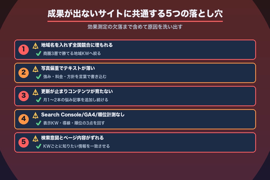 第8章 成果が出ないパーソナルジムサイトに共通する5つの落とし穴｜効果測定と改善