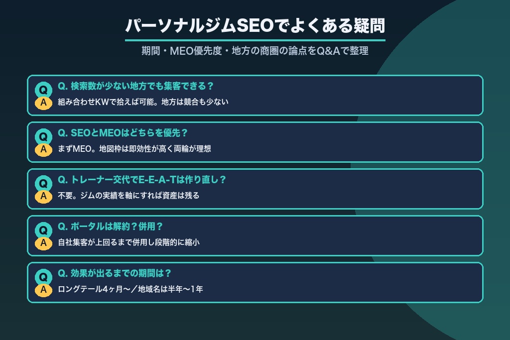 第12章 パーソナルジムSEOでよくある疑問｜期間・MEO優先度・地方の商圏