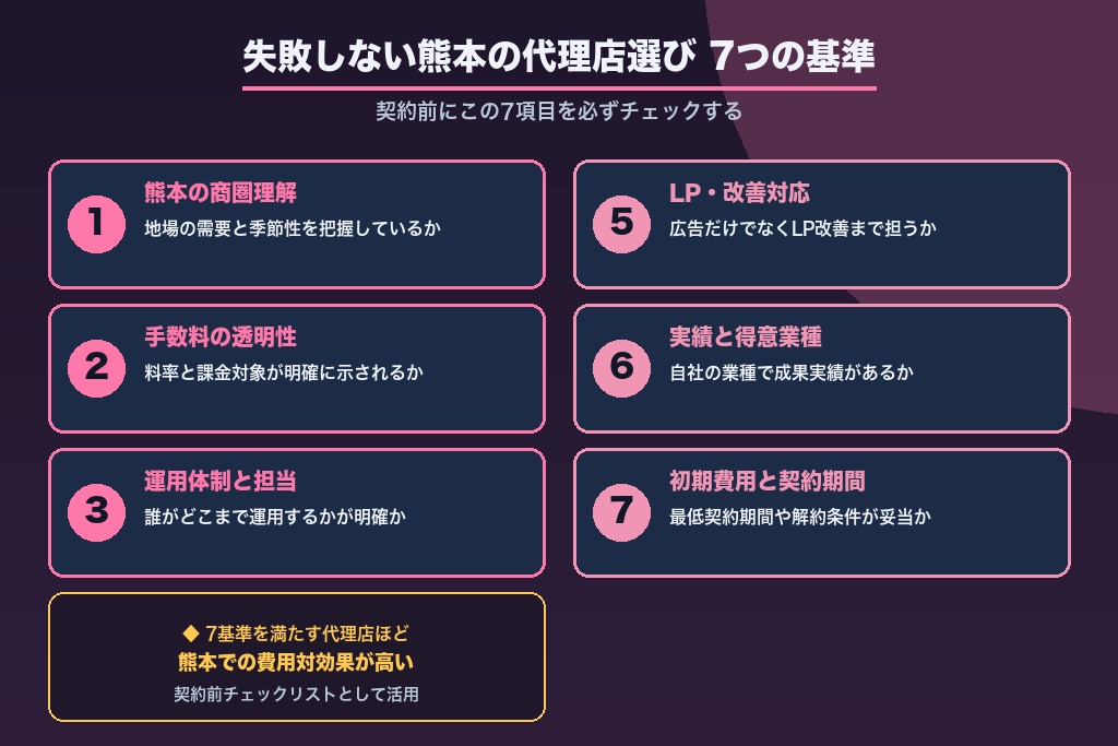 第7章 失敗しない代理店選びの7基準|熊本でリスティング広告を任せる会社の見極め方