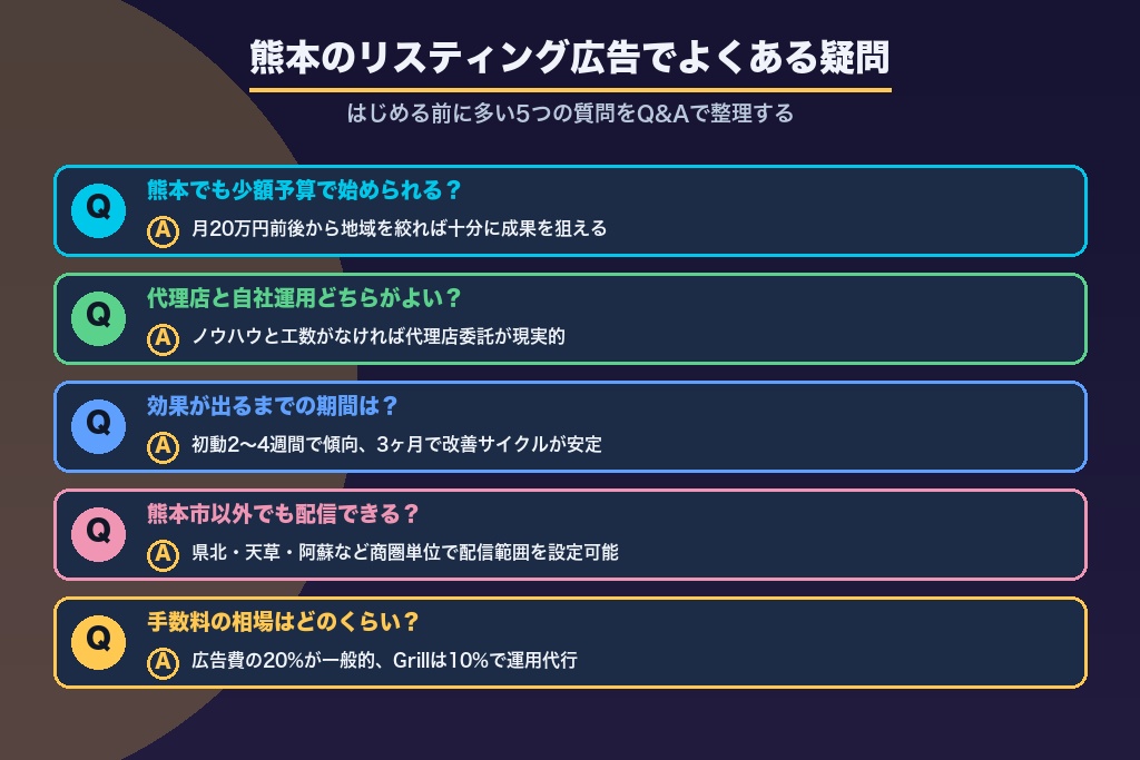 第9章 県外の業者でも成果は出る?熊本のリスティング広告でよくある疑問