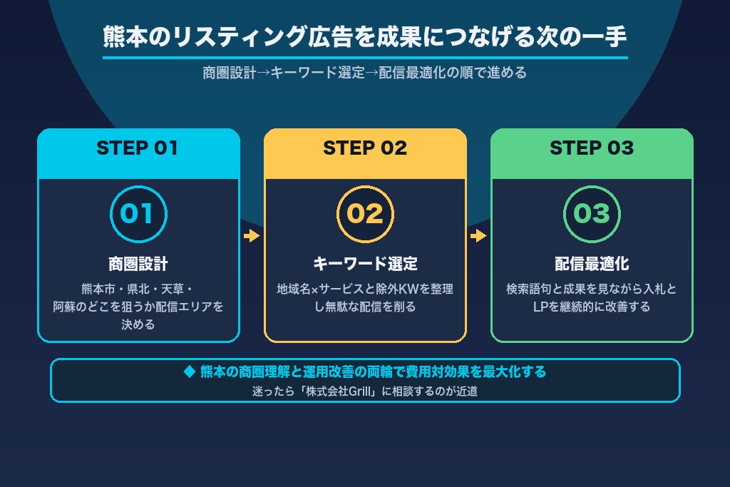 第10章 熊本のリスティング広告を成果につなげる次の一手
