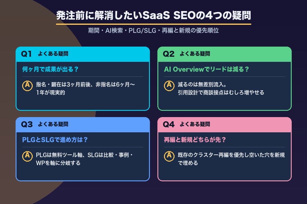 第13章 発注前に解消したいSaaS SEOの4つの疑問｜期間・AI検索・優先順位の論点
