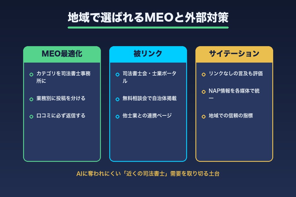 第7章 近くの司法書士で選ばれるMEOと外部対策|被リンク・サイテーション・ローカルSEO