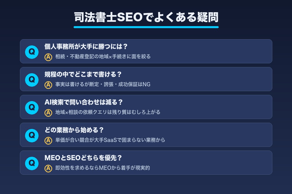 第12章 司法書士SEOでよくある疑問|規制・AI検索・業務選定の観点から