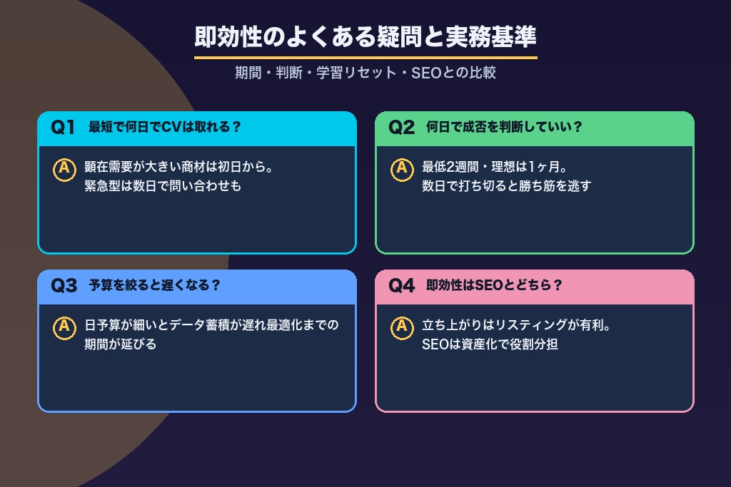 第9章 リスティング広告の即効性に関するよくある疑問|期間と判断のリアルな基準