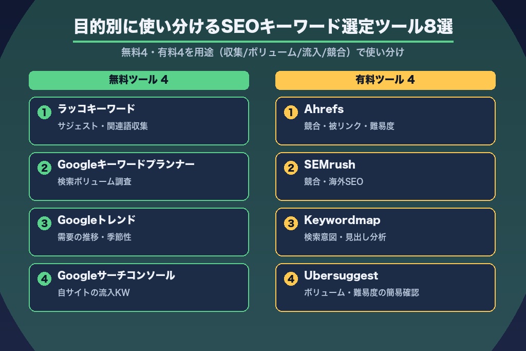 第7章 目的別に使い分けるSEOキーワード選定ツール8選｜無料4・有料4