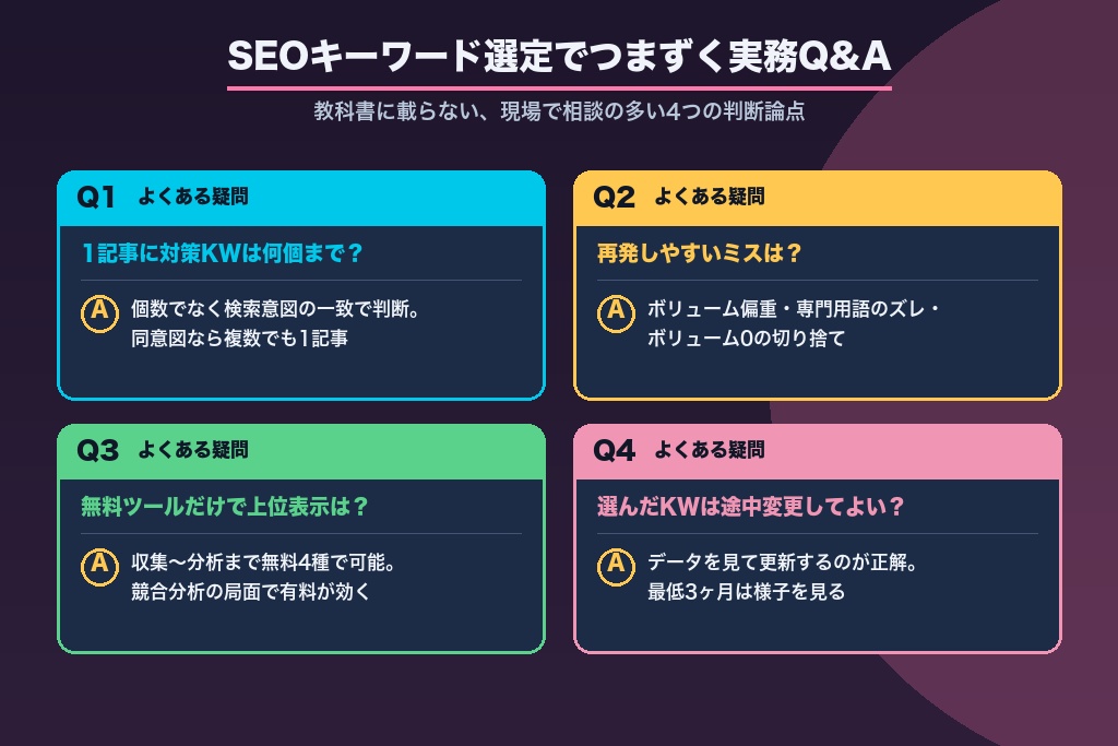第9章 SEOキーワード選定でつまずく判断ミスと実務Q&A