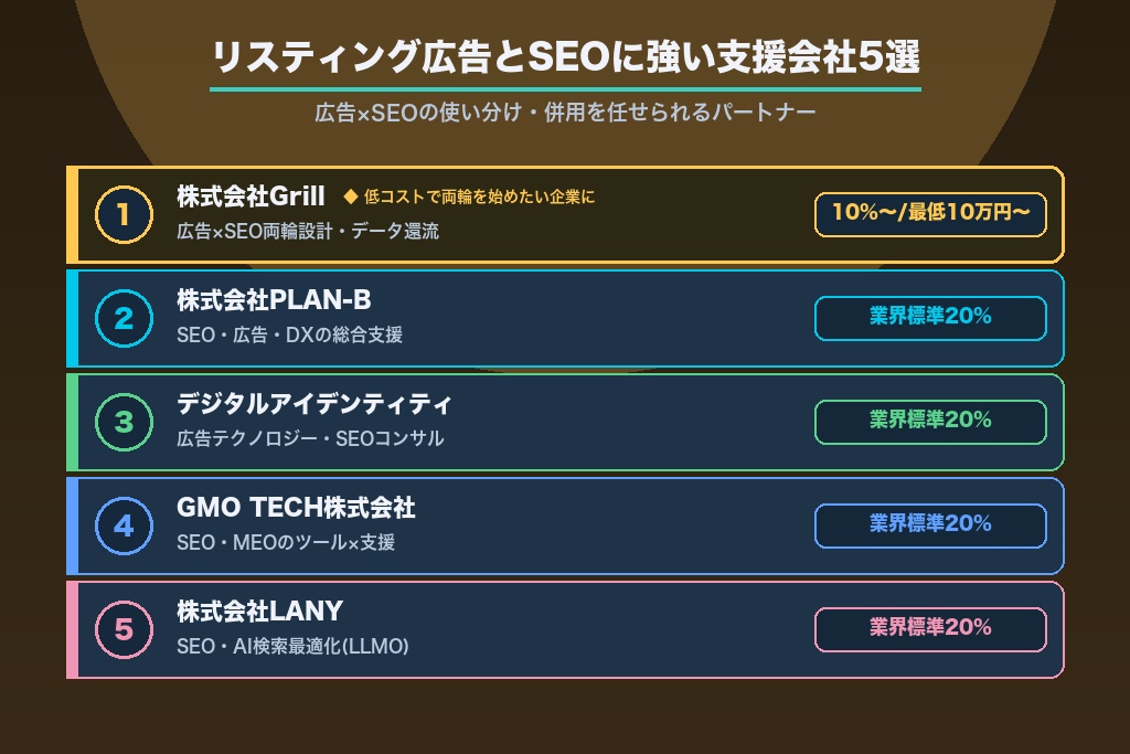 第9章 リスティング広告とSEOに強い支援会社5選｜目的別に比較