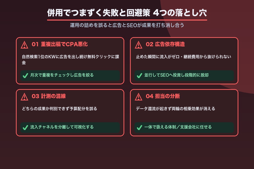 第10章 併用でつまずくリスティング広告とSEOの失敗と回避策｜4つの落とし穴