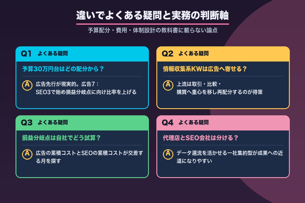 第11章 リスティング広告とSEOの違いでよくある疑問と実務の判断軸