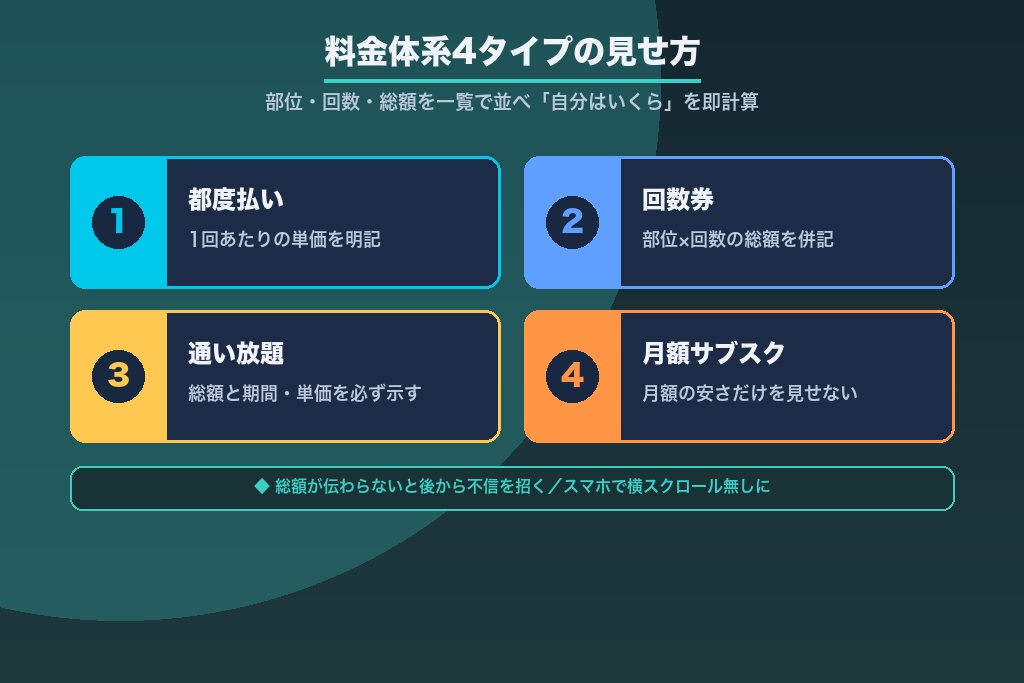 第3章 料金の見せ方で予約が変わる|脱毛サロンのホームページにおける料金表示の設計