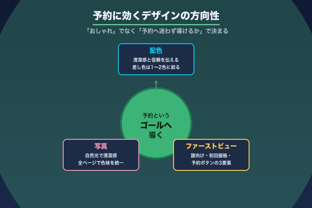 第6章 予約に効くデザインの方向性|脱毛サロンのホームページで参考にすべき事例と避けたい例