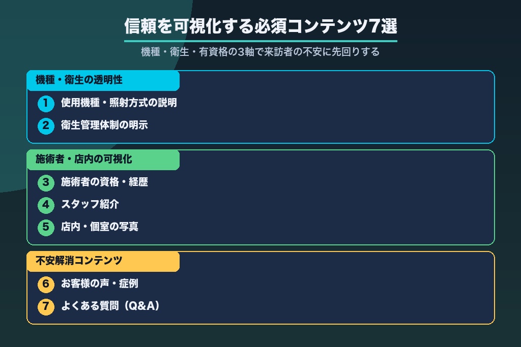 第7章 信頼を可視化する必須コンテンツ7選|脱毛サロンのホームページで安心を伝える要素