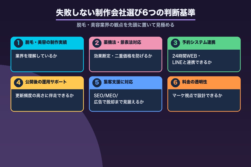 第9章 失敗しない選び方6つの判断基準|脱毛サロンのホームページ制作会社を見極める