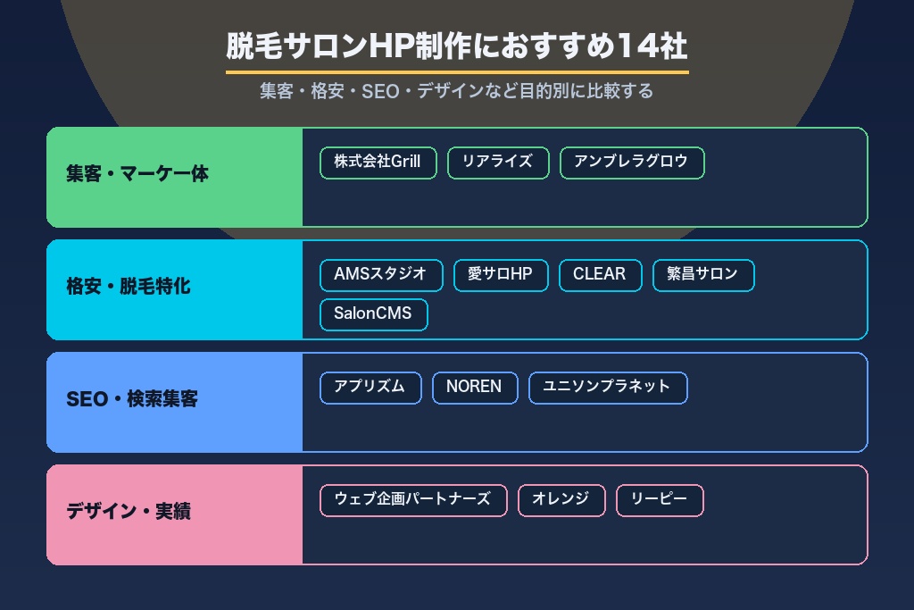 第10章 脱毛サロンのホームページ制作におすすめの会社14選|目的別に比較