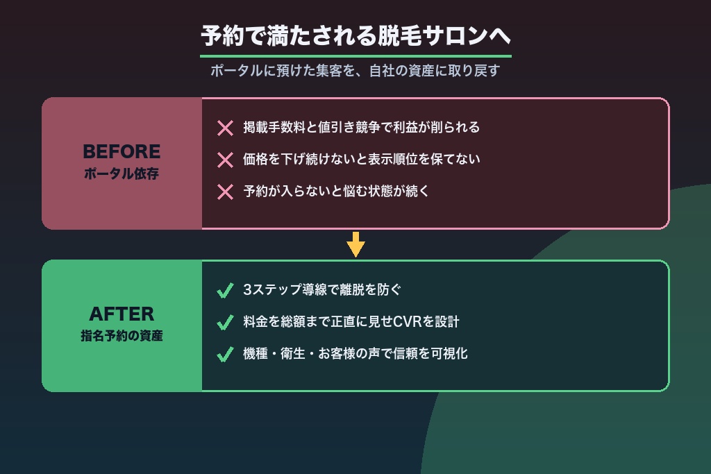第14章 予約で満たされる脱毛サロンへ|ホームページ制作から始める次の一手