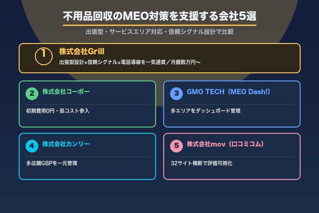 第8章 不用品回収のMEO対策を支援する会社5選｜出張型・信頼設計への対応で比較