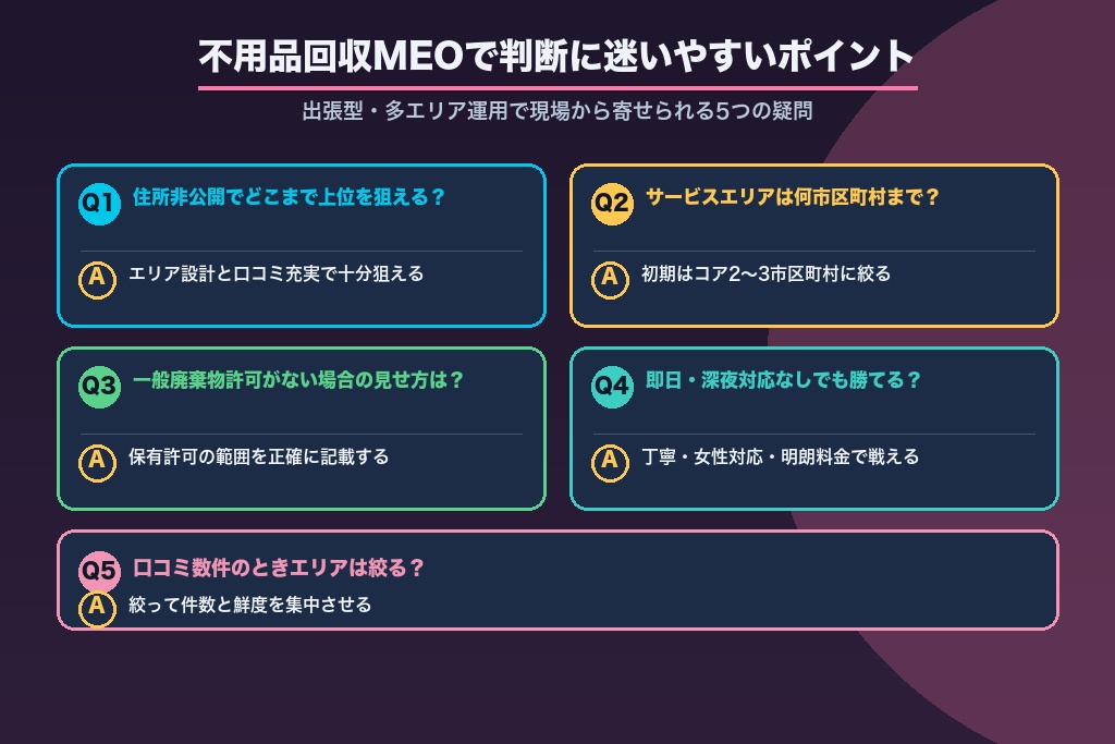 第9章 不用品回収MEOで判断に迷いやすいポイント｜出張型・多エリア運用の疑問