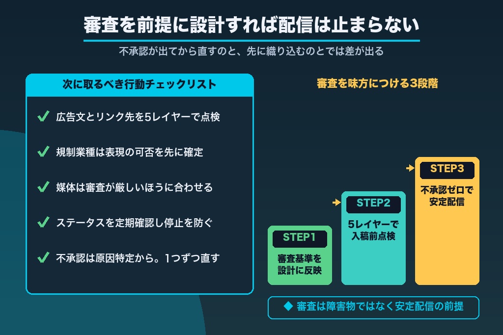 第13章 審査を味方につけてリスティング広告を安定配信するために