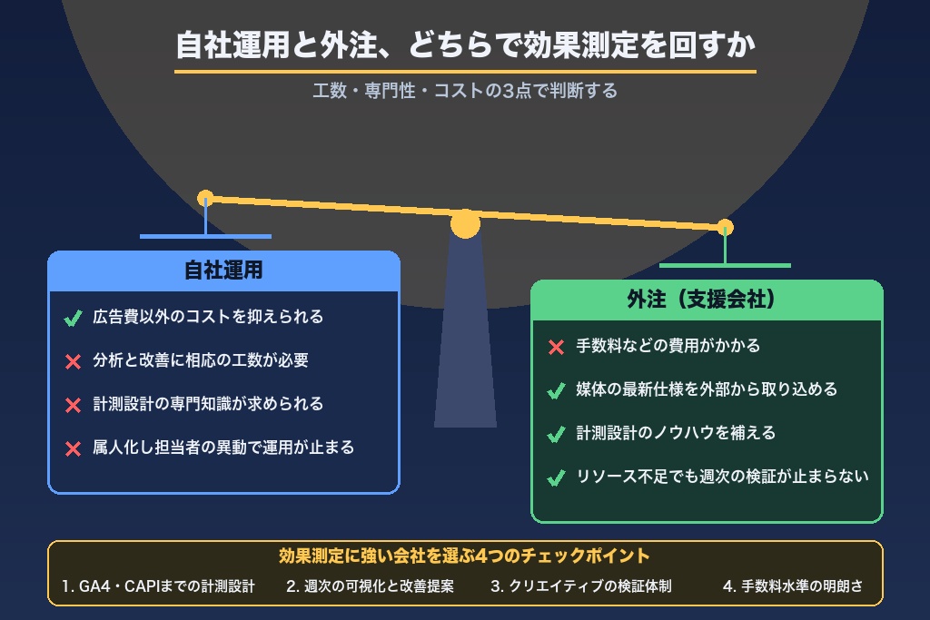 第12章 自社運用と外注の判断基準&効果測定に強いインスタ広告支援会社おすすめ6社
