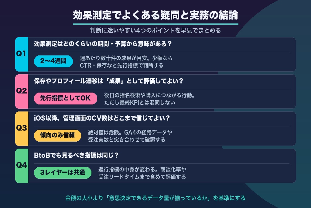 第14章 インスタ広告の効果測定でよくある疑問