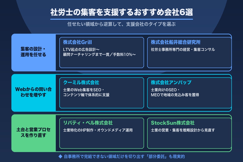 第12章 社労士の集客を支援するおすすめ会社6選|労務・士業マーケの実績で比較