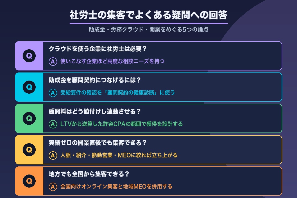 第13章 助成金・労務クラウド・開業|社労士の集客でよくある疑問への回答