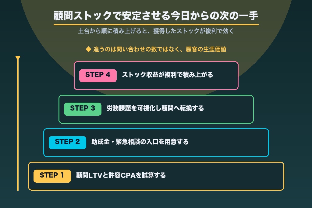 第14章 顧問ストックで安定させる社労士の集客|今日から始める次の一手