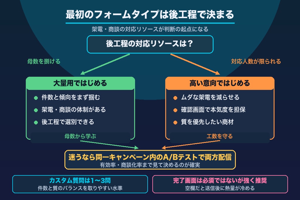 第11章 インスタントフォーム運用でよくある疑問