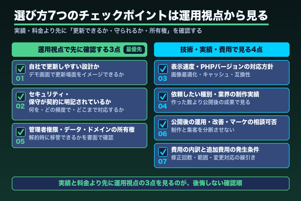 第6章 失敗しないWordPress制作会社選び7つのチェックポイント