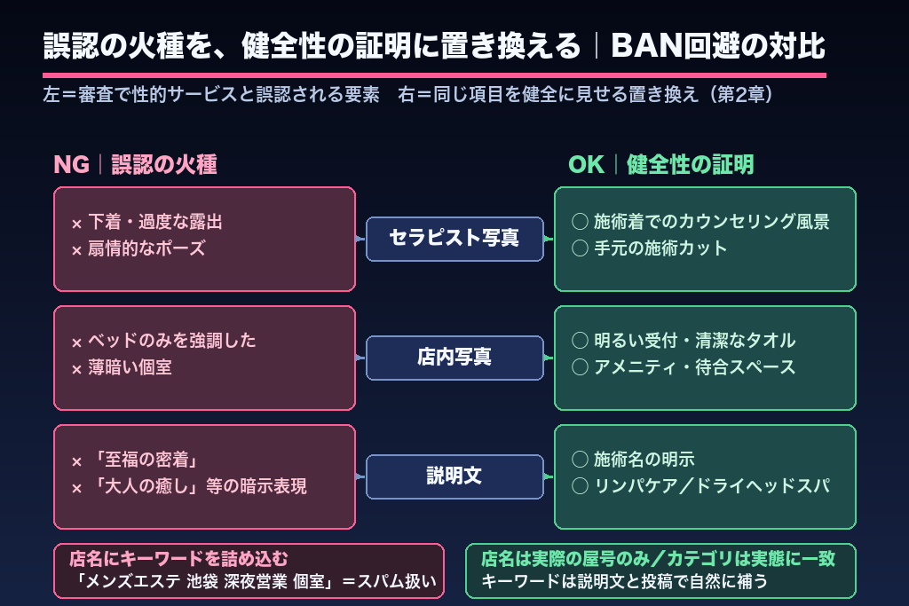 第2章 アカウント停止(BAN)を回避するGoogleビジネスプロフィール審査対策