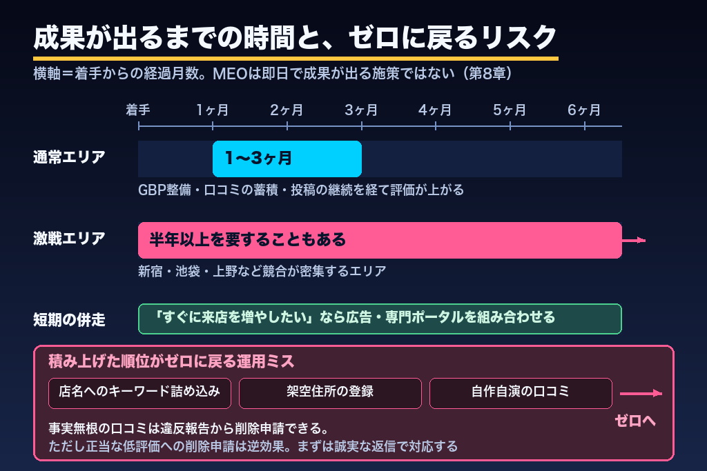 第8章 見落とすと危険なメンズエステMEOのデメリットと注意点