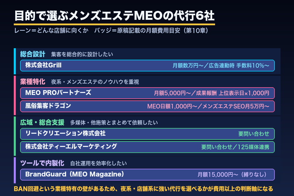 第10章 メンズエステのMEO対策に対応できるおすすめ代行会社6選|目的別に比較