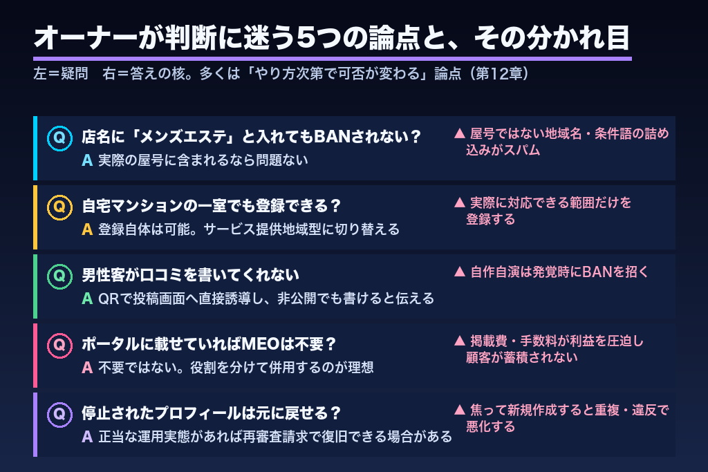 第12章 オーナーからよくある疑問|メンズエステMEO運用の疑問に回答